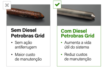 Partes metálicas protegidas pelo anticorrosivo no sistema de injeção