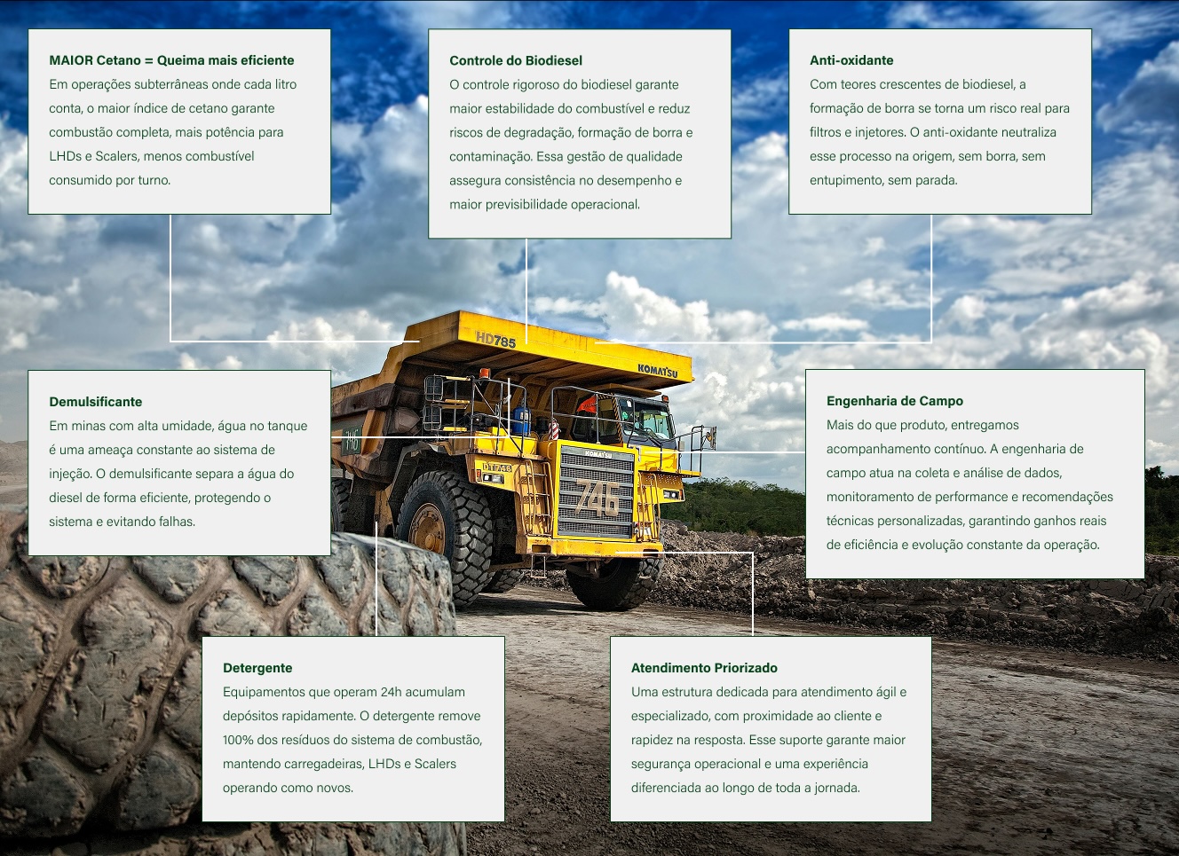 Mais do que um combustível aditivado: uma solução completa